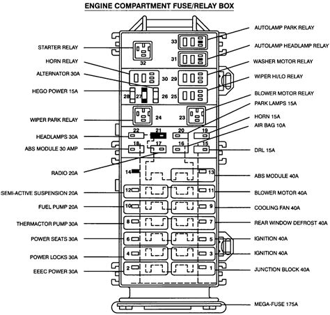 taurus fuse box diagram